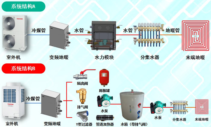 氟机也跟风  东芝变频空气能热泵采暖系列（空调地暖一体）正式发布