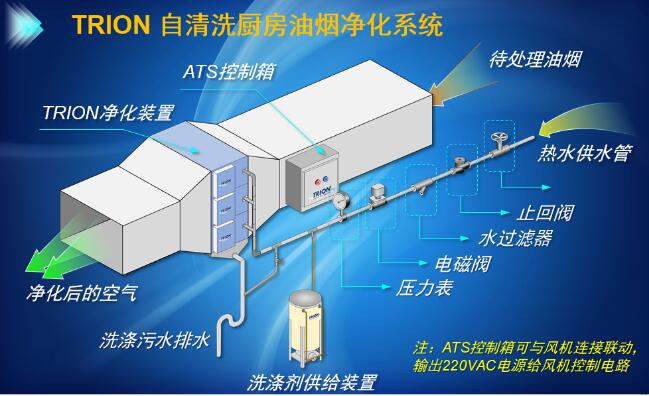 垂恩推疫情空气净化解决方案：地铁净化、餐饮净化和电梯间净化