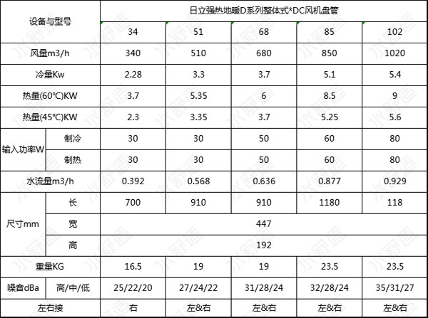 日系品牌也跟进，日立强热-D系列整体式地暖中央空调全新上市