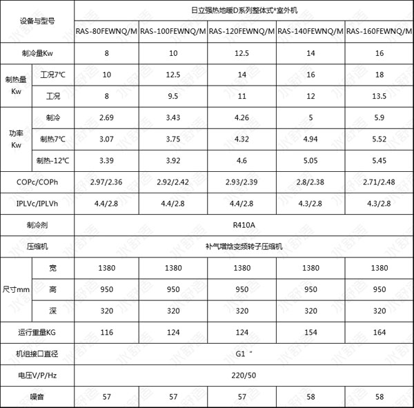 日系品牌也跟进，日立强热-D系列整体式地暖中央空调全新上市