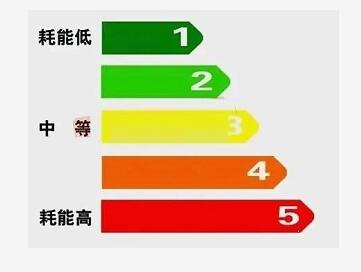 7月实施的空调新能效标准将淘汰多少空调产品？