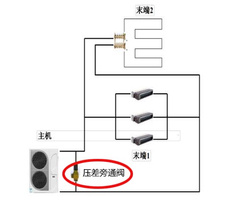 什么是压差旁通阀？空调水机系统为什么要装压差旁通阀？