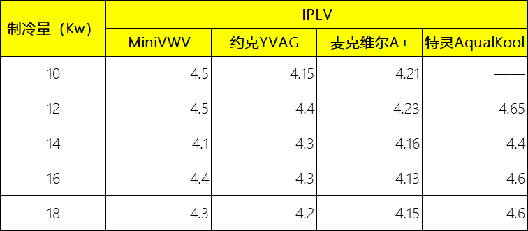 水多联系列2：水多联产品有哪些品牌？采用了哪些黑科技？