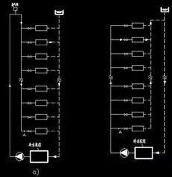 中央空调水系统同程与异程是什么意思？二者有什么区别？