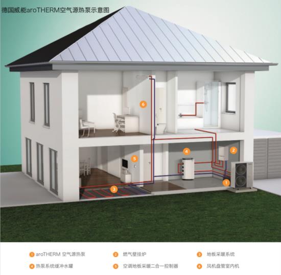 威能也出两联供产品，aroTHERM系列空气源热泵9大型号可选