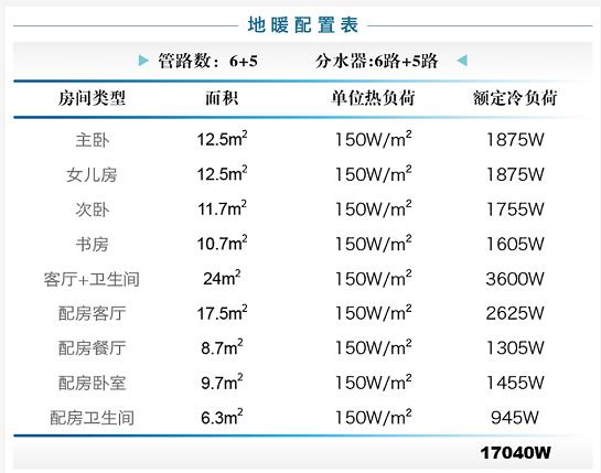 中央空调使用评测：威能aroTHERM空气源热泵150㎡只要20元/天