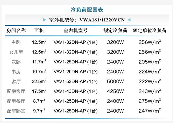 中央空调使用评测：威能aroTHERM空气源热泵150㎡只要20元/天