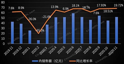 媒体观察：低温助力，多联机增长再现新高