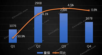 家用空调2020销量统计：总销14490万台，同比下降5.2%
