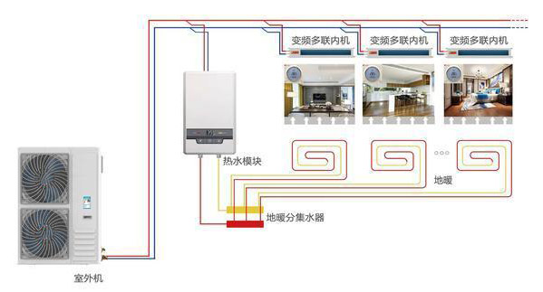 空气源热泵两联供与三联供是啥意思？各有什么优缺点？