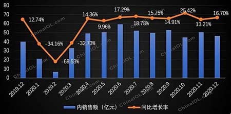 2020多联机市场占比评估：市场稳定扩张，国产日系占主导