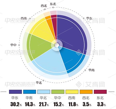 2020模块机市场报告：整体下滑趋势，格力美的等国产品牌领跑