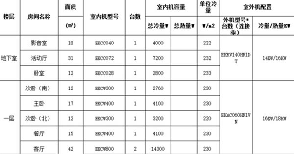 中央空调使用测评：EK Water Plus系列空调地暖入户实测