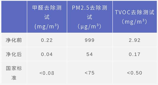中央空调使用测评：天加全效空气系统系列入户评测