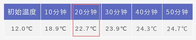 中央空调使用测评：天加全效空气系统系列入户评测