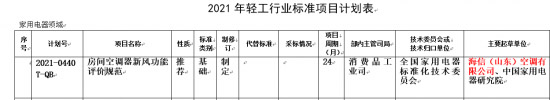 海信牵头制定家用空调领域首个新风空调行业标准