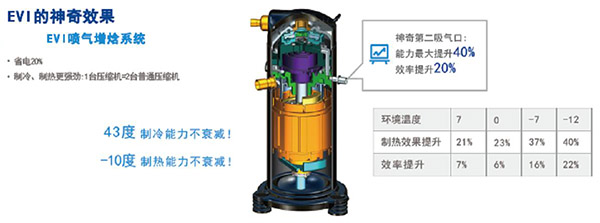 喷气增焓的焓是啥意思？为什么采用喷气增焓压缩机效率更高？