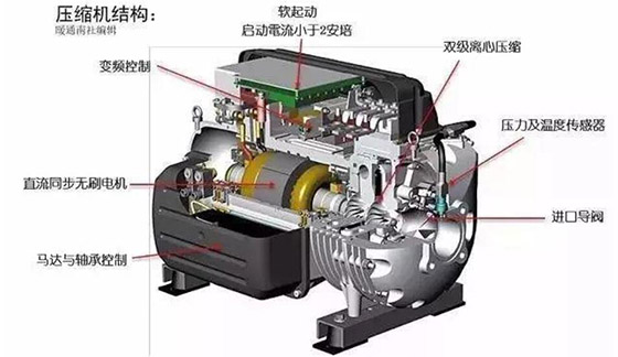 磁悬浮离心机是什么意思？与普通离心机有哪些区别和优势？