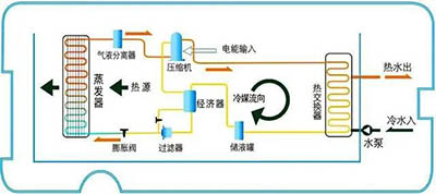 空气源热泵两联供为什么舒适？工作原理是什么？