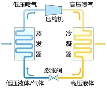 喷气增焓的焓是啥意思？为什么采用喷气增焓压缩机效率更高？