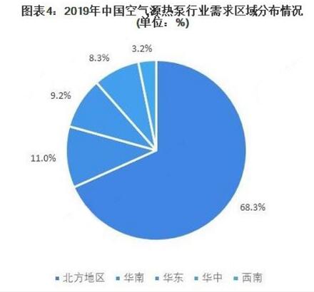 “双碳”政策激励下，2021年空气源热泵市场迎来持续增长