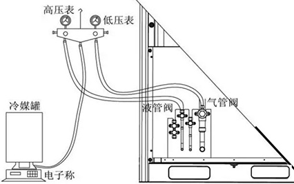 涡旋式压缩机构造和工作原理是什么？故障和损坏有哪些原因？