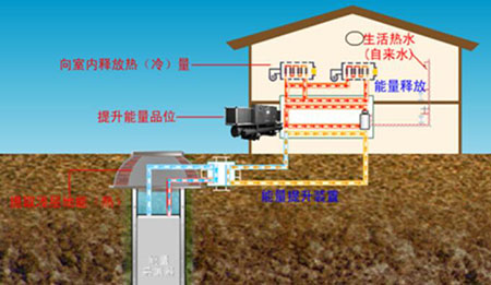 空调水地源热泵有哪些分类？各有什么优缺点？