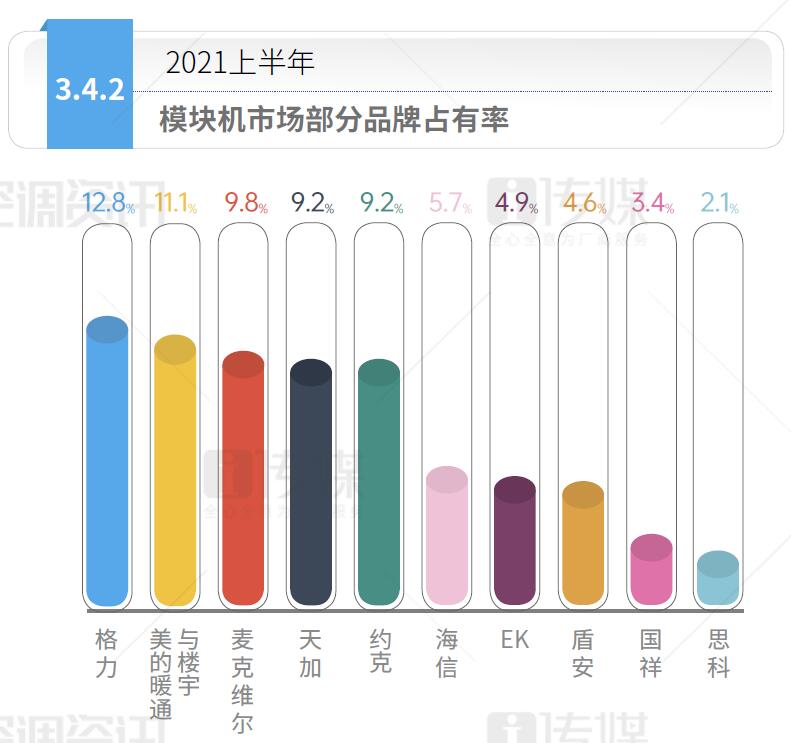 2021上半年模块机市场报告：同比增长30%，国产品牌占主流
