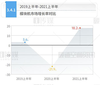 2021上半年模块机市场报告：同比增长30%，国产品牌占主流