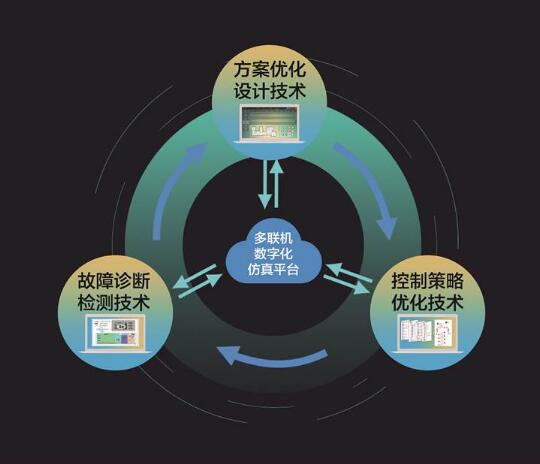 美的四项领先技术获鉴定委员会肯定，助力碳中和技术再落地！