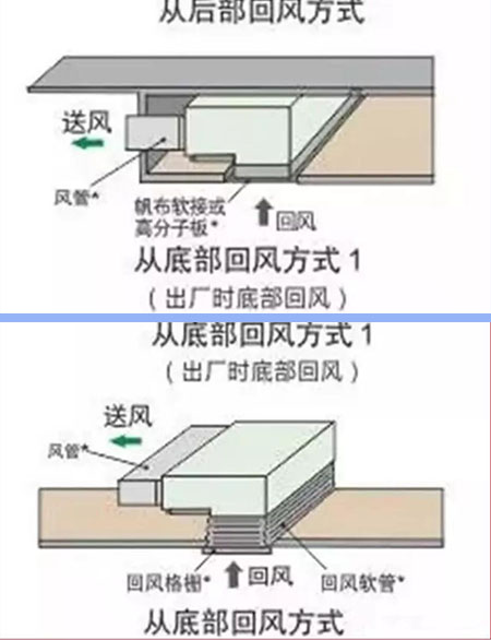 什么是风管机？风管机有哪些优缺点？该如何选购和安装？