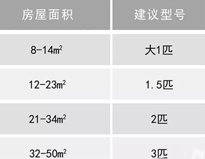 什么是风管机？风管机有哪些优缺点？该如何选购和安装？