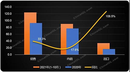 前10月同比增长33%，空气源热泵为啥能逆势增长？