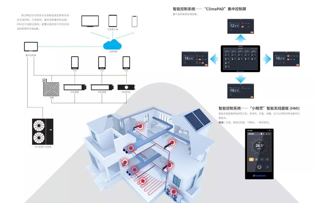 克莱门特推出ClimaHOME欧式精品住宅舒适全无线智能家居系统