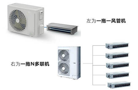 多联机与风管机是什么意思？有哪些区别？该如何选择？