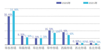 2021热泵两联供市场占比报告：销量持续增长，空调水机占主导