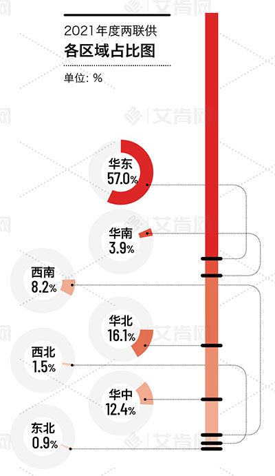 2021热泵两联供市场占比报告：销量持续增长，空调水机占主导