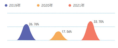 2021热泵两联供市场占比报告：销量持续增长，空调水机占主导