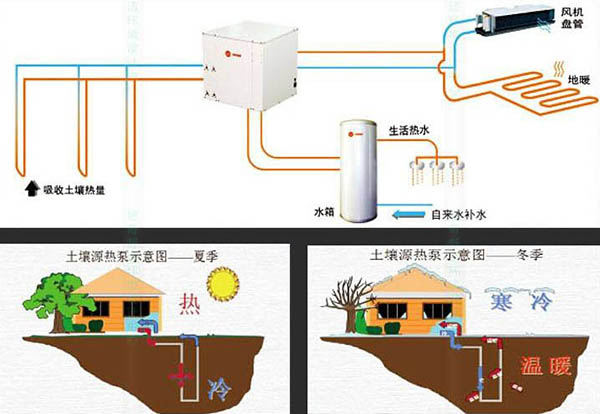什么是地源热泵？工作原理是什么？地源热泵有哪些优缺点？