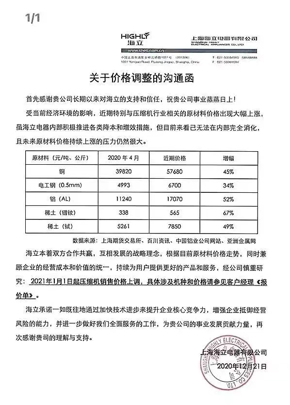空调压缩机涨价通知汇总：有哪些压缩机品牌涨价？