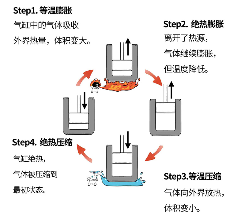 热泵两联供入门九讲：热泵的概念与主要分类