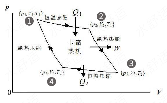 热泵两联供入门九讲：热泵的概念与主要分类
