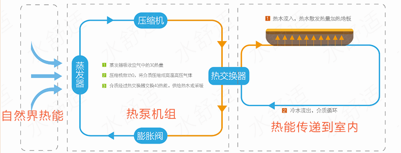 热泵两联供入门九讲：热泵的概念与主要分类