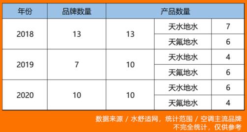 热泵两联供入门九讲：热泵两联供发展史