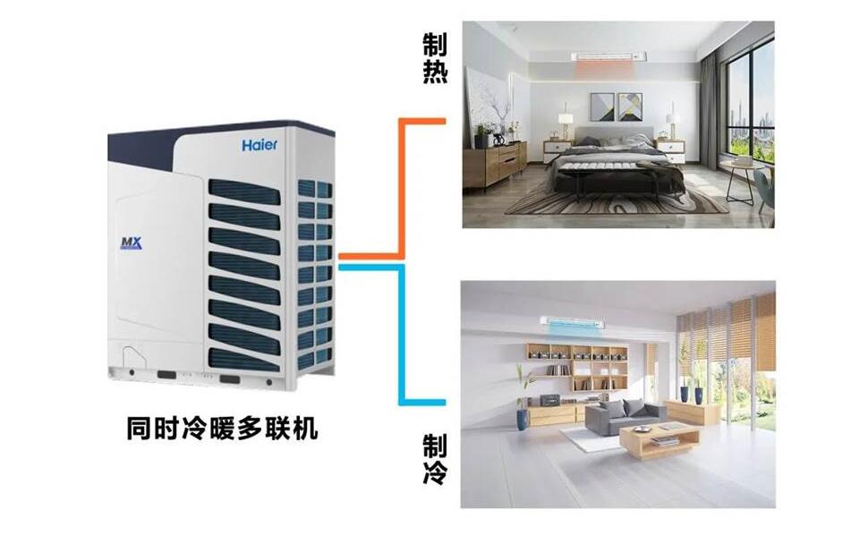 海尔物联多联机同时冷暖系列，冷暖体感舒适自在掌握