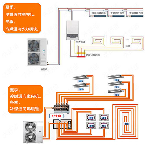 热泵两联供入门九讲：热泵两联供类型与优劣势
