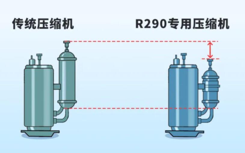 美的空调发力R290制冷剂，构建冷媒产品线与产品矩阵
