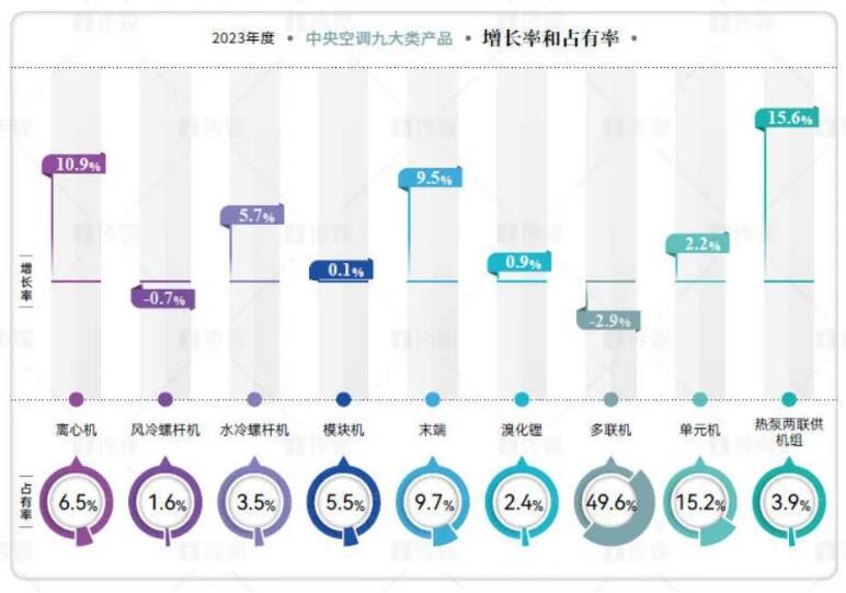 关于热泵两联供的4个应验的预测