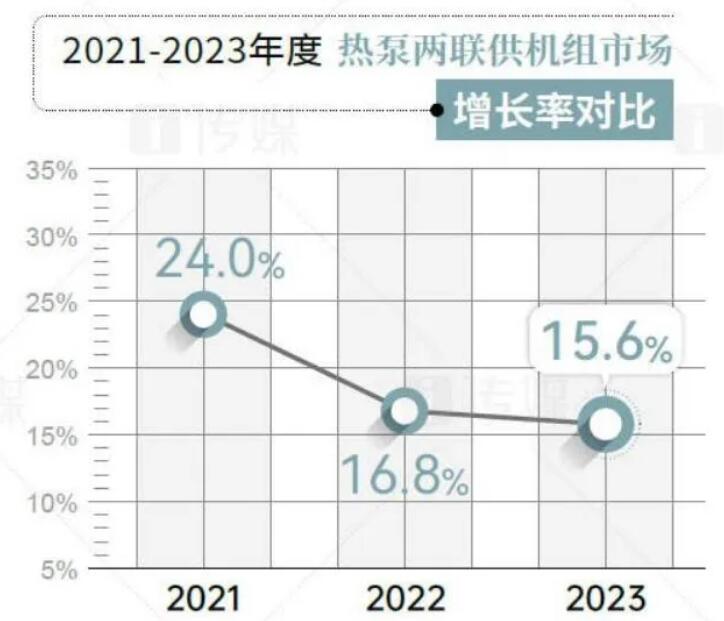 关于热泵两联供的4个应验的预测