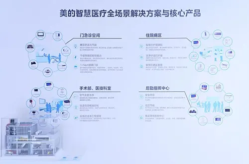 CHCC2024全国医建大会上的空气净化与空调节能解决方案